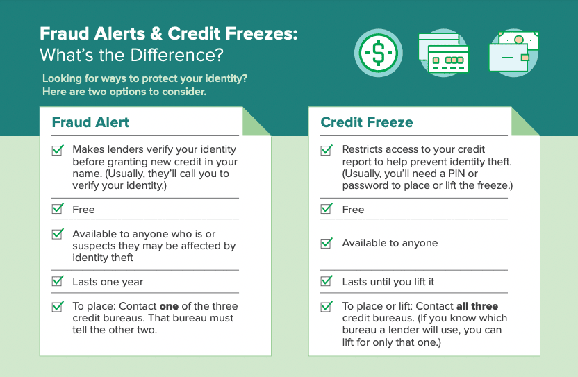 fraud alerts & credit freeze