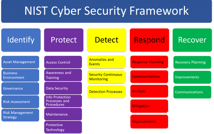 cybersecurity policy framework