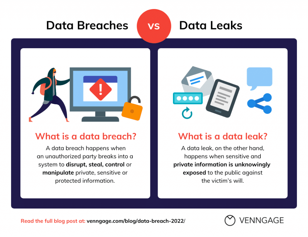 data breach vs leak