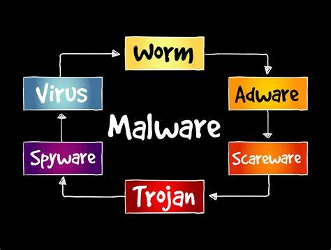 malware graphic by "https://www.itbriefcase.net/"