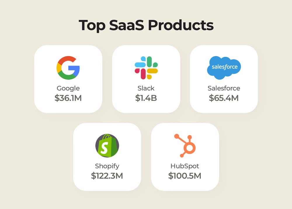 Top Software as a Service products